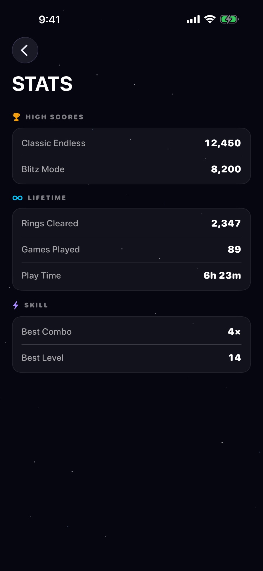 Radial Blocks — stats